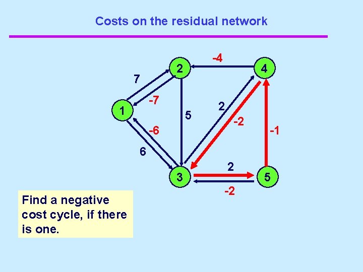 Costs on the residual network -4 2 7 -7 1 5 -6 4 2