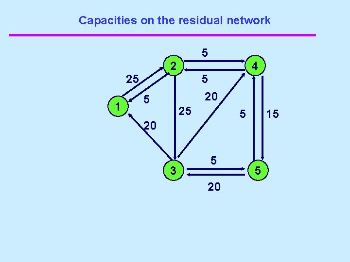 Capacities on the residual network 5 2 4 25 1 5 20 5 25