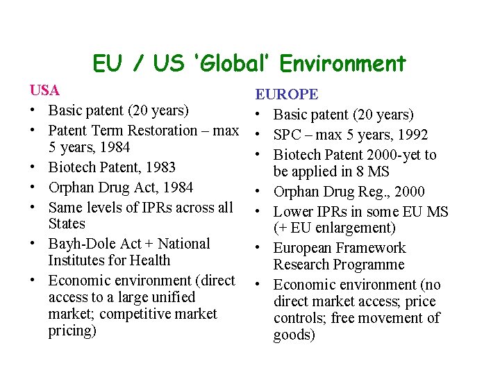 EU / US ‘Global’ Environment USA • Basic patent (20 years) • Patent Term