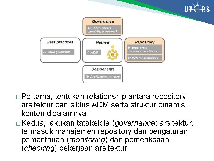 � Pertama, tentukan relationship antara repository arsitektur dan siklus ADM serta struktur dinamis konten