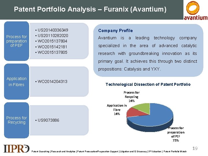 Patent Portfolio Analysis – Furanix (Avantium) Process for preparation of PEF • US 20140336349