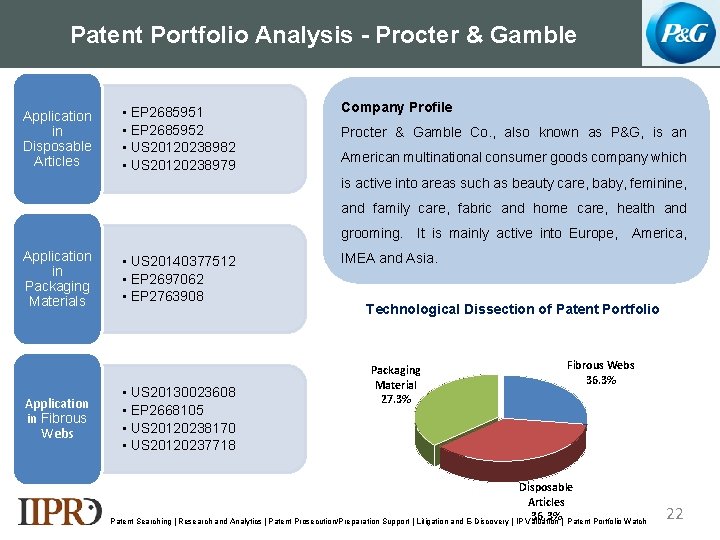 Patent Portfolio Analysis - Procter & Gamble Application in Disposable Articles • EP 2685951