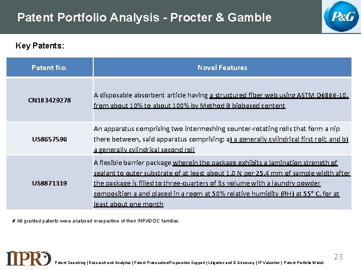 Patent Portfolio Analysis - Procter & Gamble Key Patents: Patent No. CN 103429278 US