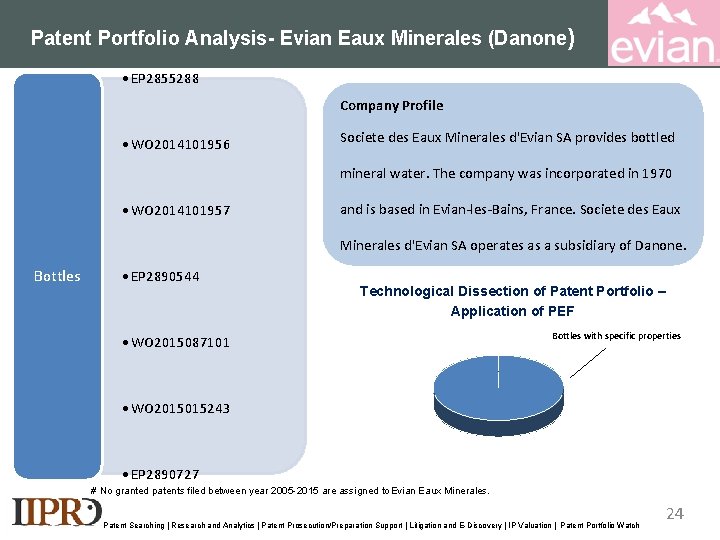 Patent Portfolio Analysis- Evian Eaux Minerales (Danone) • EP 2855288 Company Profile • WO