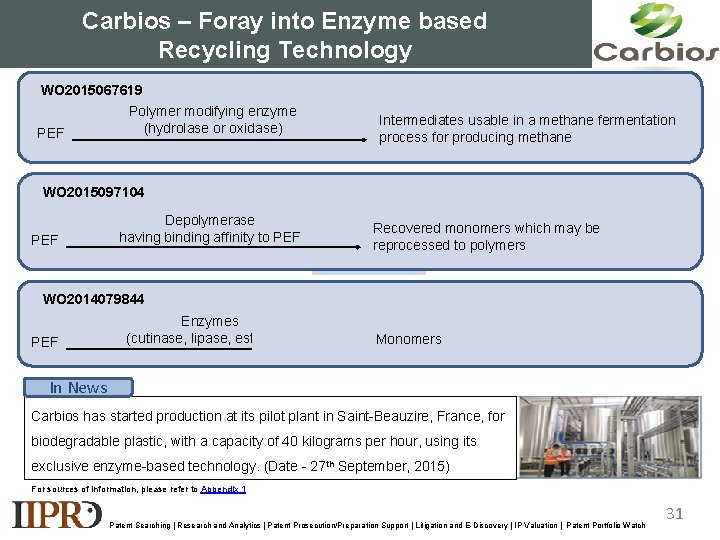Carbios – Foray into Enzyme based Recycling Technology WO 2015067619 PEF Polymer modifying enzyme