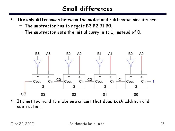 Small differences • The only differences between the adder and subtractor circuits are: –
