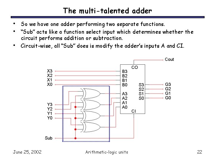 The multi-talented adder • • • So we have one adder performing two separate