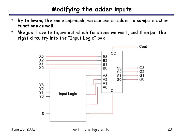 Modifying the adder inputs • • By following the same approach, we can use