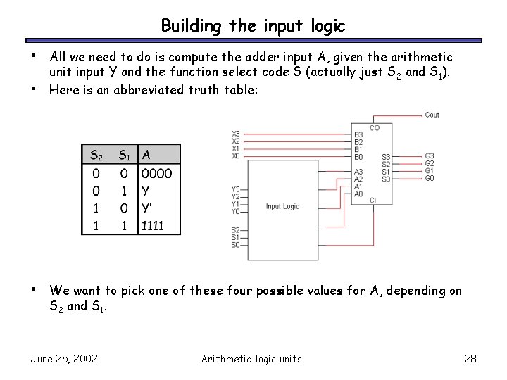 Building the input logic • • • All we need to do is compute