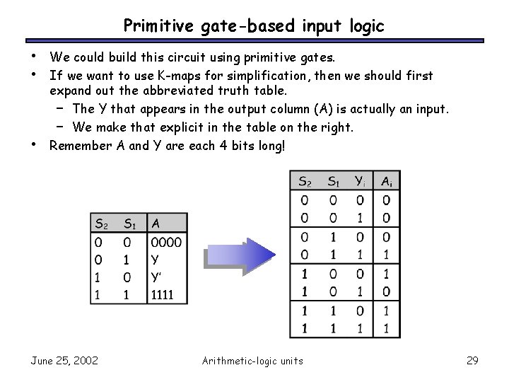 Primitive gate-based input logic • • • We could build this circuit using primitive