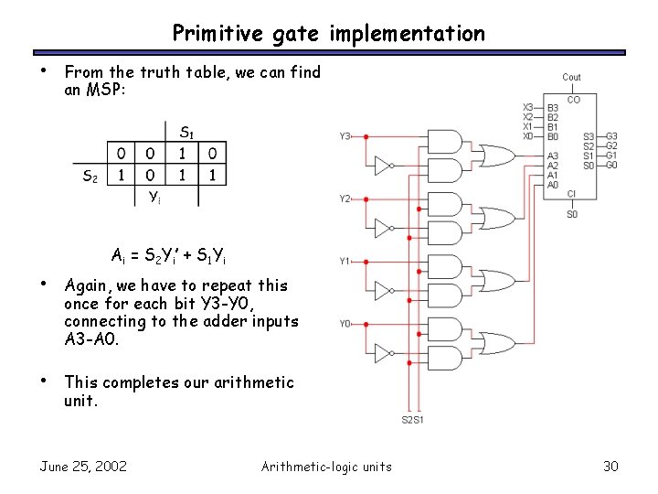 Primitive gate implementation • From the truth table, we can find an MSP: A