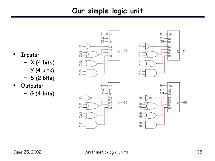 Our simple logic unit • • Inputs: – X (4 bits) – Y (4