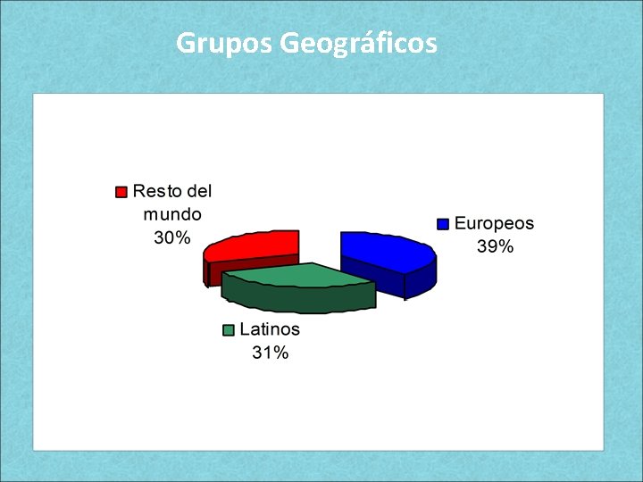 Grupos Geográficos Grupos Geográficos