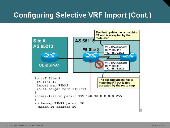 Configuring Selective VRF Import (Cont. ) © 2006 Cisco Systems, Inc. All rights reserved. Configuring Selective VRF Import (Cont. ) © 2006 Cisco Systems, Inc. All rights reserved.