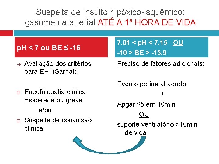 Suspeita de insulto hipóxico-isquêmico: gasometria arterial ATÉ A 1ª HORA DE VIDA p. H