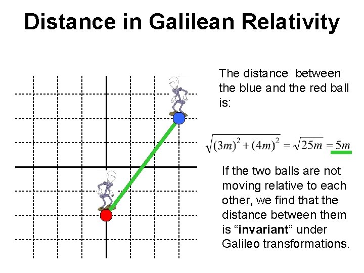 Distance in Galilean Relativity The distance between the blue and the red ball is: Distance in Galilean Relativity The distance between the blue and the red ball is: