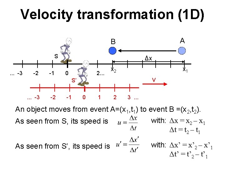 Velocity transformation (1 D) A B S. . . -3 -2 -1 0 1 Velocity transformation (1 D) A B S. . . -3 -2 -1 0 1