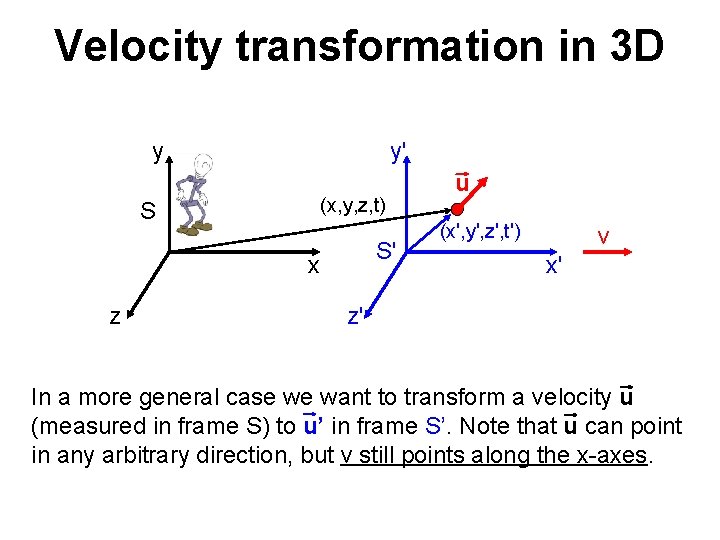 Velocity transformation in 3 D y y' (x, y, z, t) S S' x Velocity transformation in 3 D y y' (x, y, z, t) S S' x