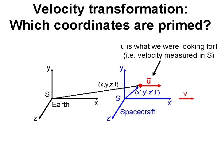 Velocity transformation: Which coordinates are primed? u is what we were looking for! (i. Velocity transformation: Which coordinates are primed? u is what we were looking for! (i.