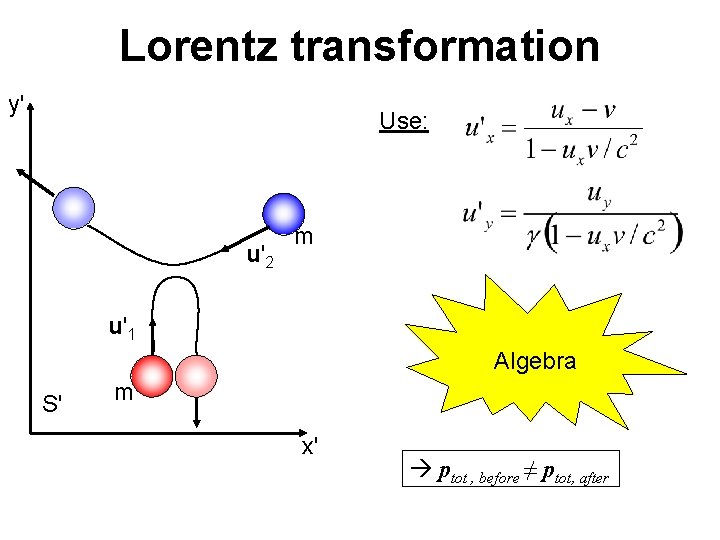 Lorentz transformation y' Use: u'2 m u'1 Algebra S' m x' ptot , before Lorentz transformation y' Use: u'2 m u'1 Algebra S' m x' ptot , before