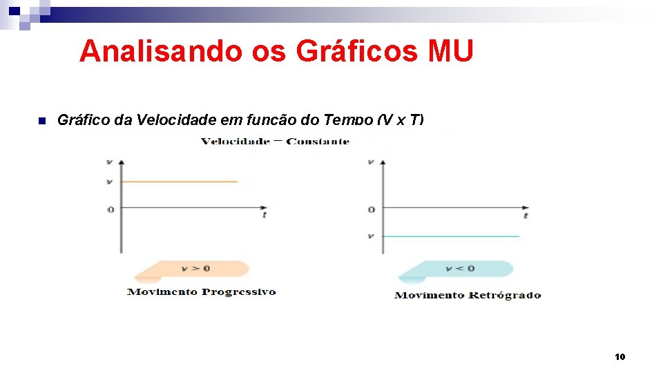 Analisando os Gráficos MU n Gráfico da Velocidade em função do Tempo (V x