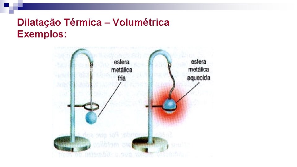 Dilatação Térmica – Volumétrica Exemplos: 
