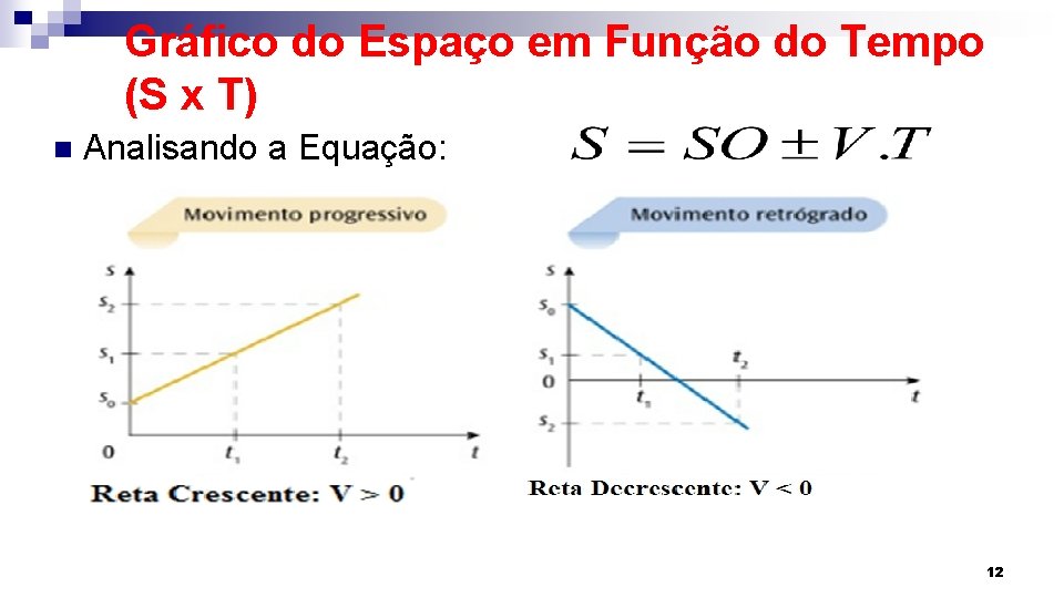 Gráfico do Espaço em Função do Tempo (S x T) n Analisando a Equação: