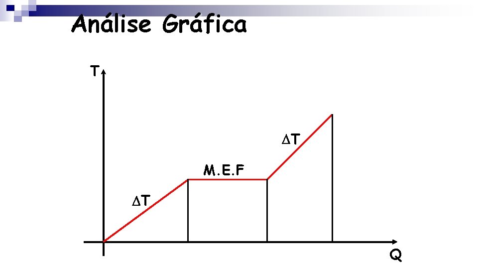 Análise Gráfica T T M. E. F T Q 