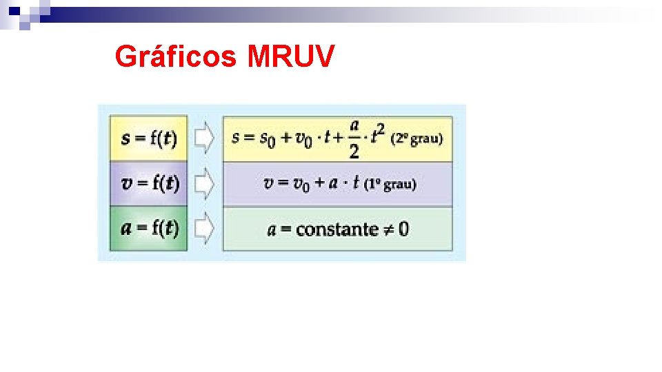 Gráficos MRUV 