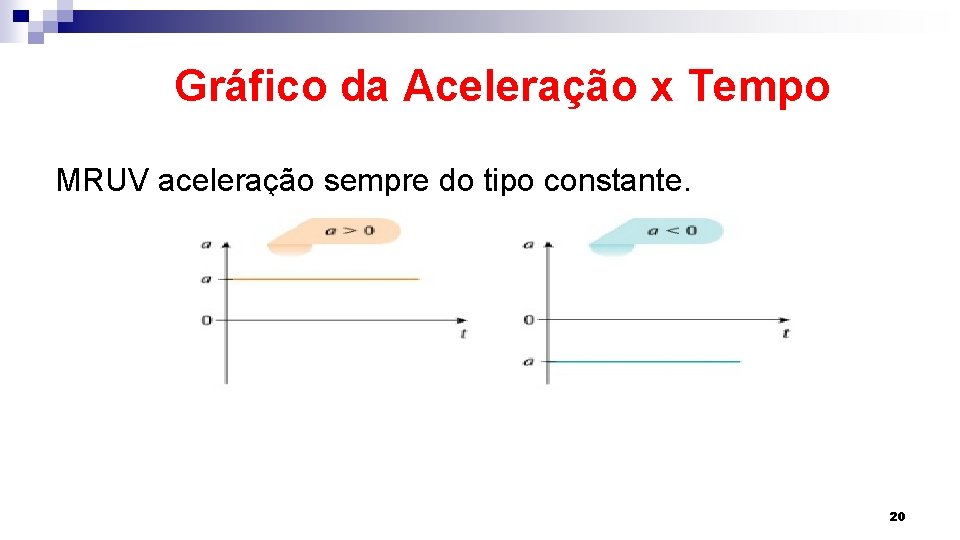 Gráfico da Aceleração x Tempo MRUV aceleração sempre do tipo constante. 20 