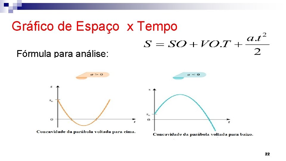 Gráfico de Espaço x Tempo Fórmula para análise: 22 