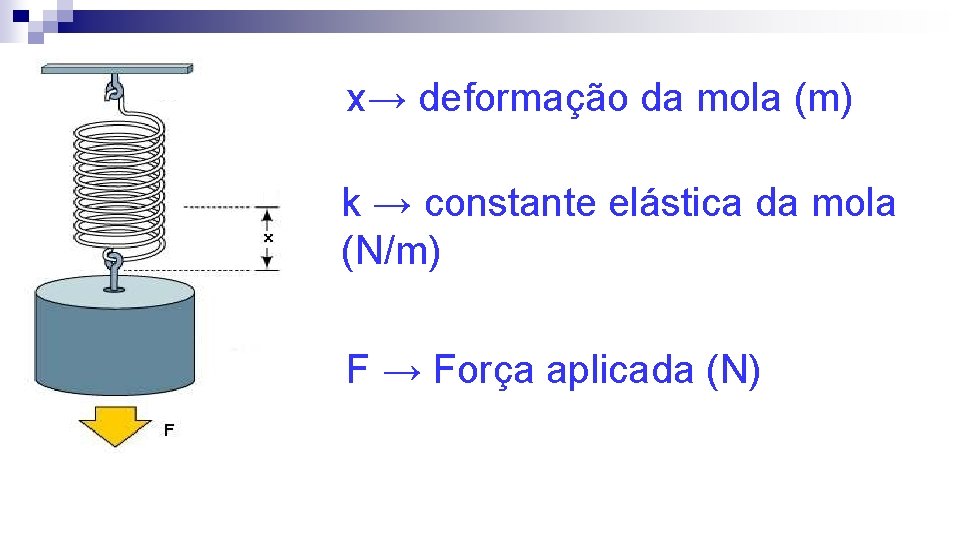 x→ deformação da mola (m) k → constante elástica da mola (N/m) F →