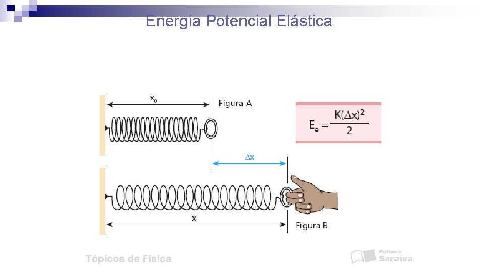 Energia Potencial Elástica 