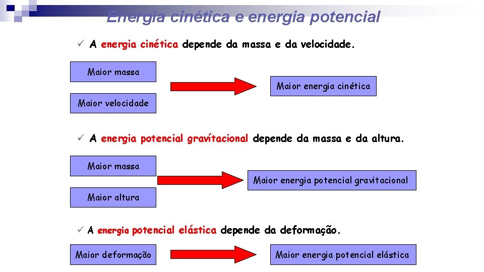Energia cinética e energia potencial ü A energia cinética depende da massa e da