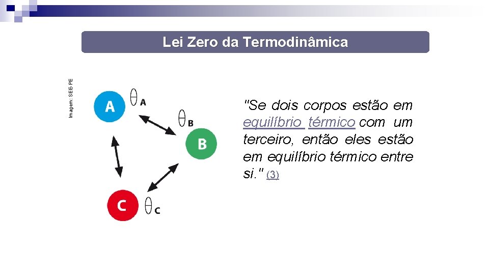 Imagem: SEE-PE Lei Zero da Termodinâmica "Se dois corpos estão em equilíbrio térmico com