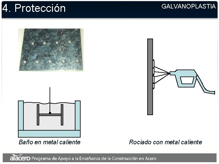 4. Protección Baño en metal caliente GALVANOPLASTIA Rociado con metal caliente 