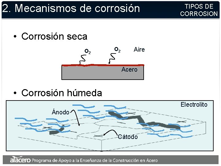 2. Mecanismos de corrosión TIPOS DE CORROSION • Corrosión seca O 2 Aire Acero