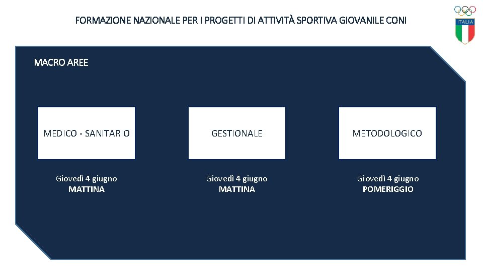 FORMAZIONE NAZIONALE PER I PROGETTI DI ATTIVITÀ SPORTIVA GIOVANILE CONI MACRO AREE MEDICO -