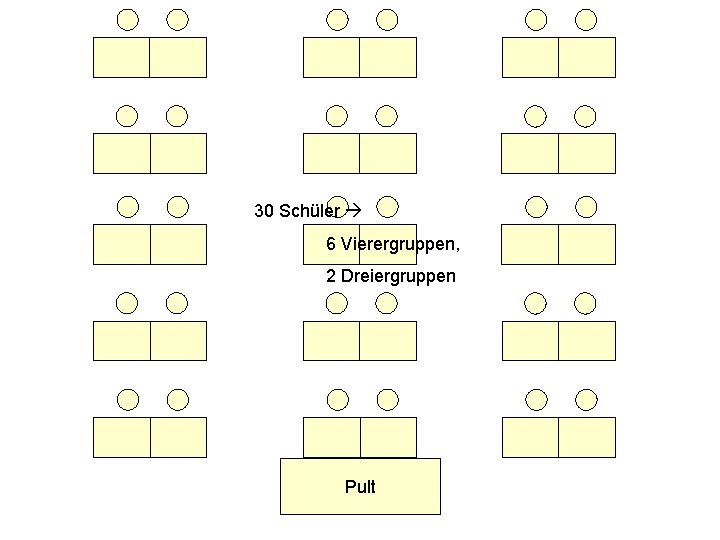 30 Schüler 6 Vierergruppen, 2 Dreiergruppen Pult Think-Pair-Share Placemat Gruppenpuzzle / Partnerpuzzle Ampelabfrage 