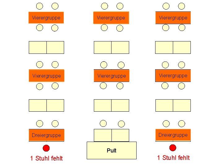 Vierergruppe Vierergruppe Dreiergruppe Pult 1 Stuhl fehlt Placemat Think-Pair-Share Gruppenpuzzle / Partnerpuzzle 1 Stuhl