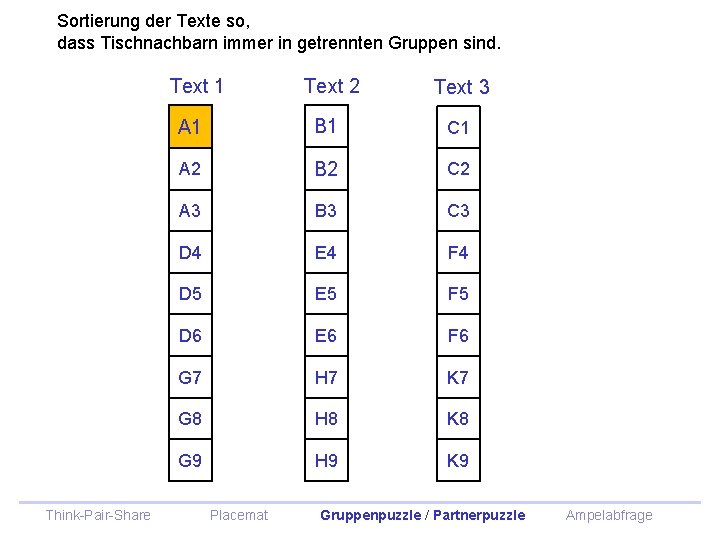 Sortierung der Texte so, dass Tischnachbarn immer in getrennten Gruppen sind. Text 1 Think-Pair-Share