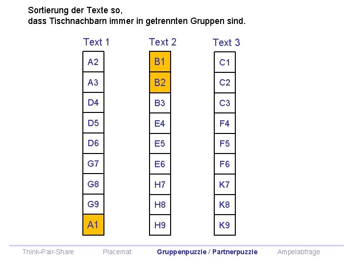 Sortierung der Texte so, dass Tischnachbarn immer in getrennten Gruppen sind. Text 1 Think-Pair-Share