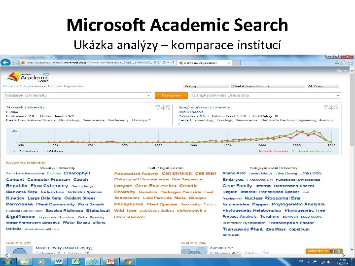 Microsoft Academic Search Ukázka analýzy – komparace institucí 