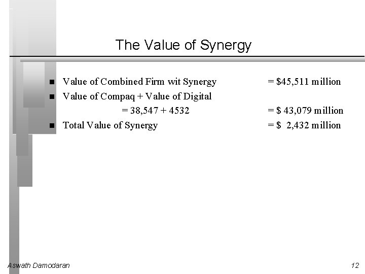 The Value of Synergy Value of Combined Firm wit Synergy Value of Compaq +
