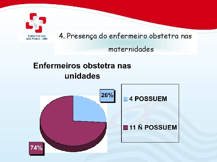 4. Presença do enfermeiro obstetra nas maternidades 