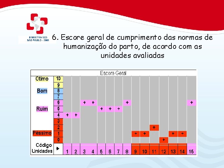 6. Escore geral de cumprimento das normas de humanização do parto, de acordo com