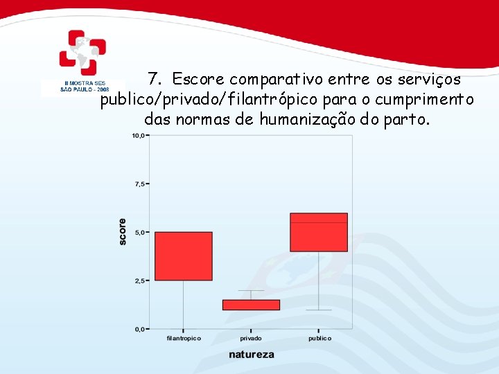 7. Escore comparativo entre os serviços publico/privado/filantrópico para o cumprimento das normas de humanização