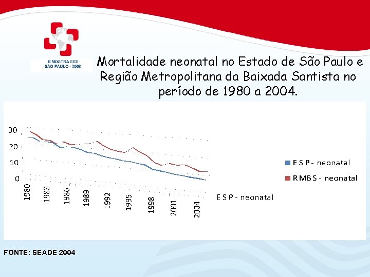 Mortalidade neonatal no Estado de São Paulo e Região Metropolitana da Baixada Santista no