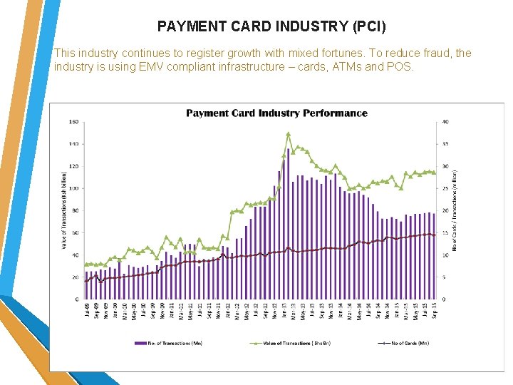 PAYMENT CARD INDUSTRY (PCI) This industry continues to register growth with mixed fortunes. To PAYMENT CARD INDUSTRY (PCI) This industry continues to register growth with mixed fortunes. To
