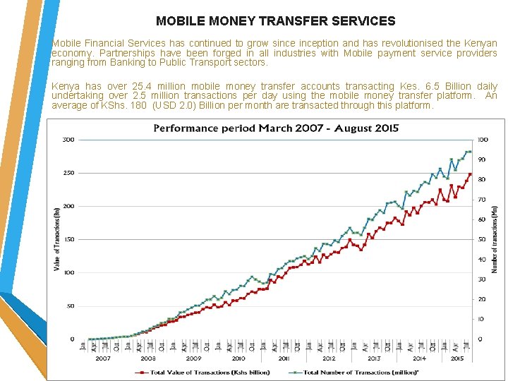 MOBILE MONEY TRANSFER SERVICES Mobile Financial Services has continued to grow sinception and has MOBILE MONEY TRANSFER SERVICES Mobile Financial Services has continued to grow sinception and has
